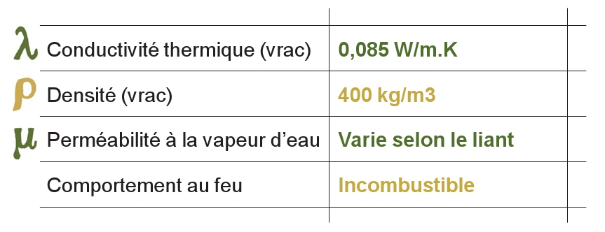 Billes d'argile 3.5 L